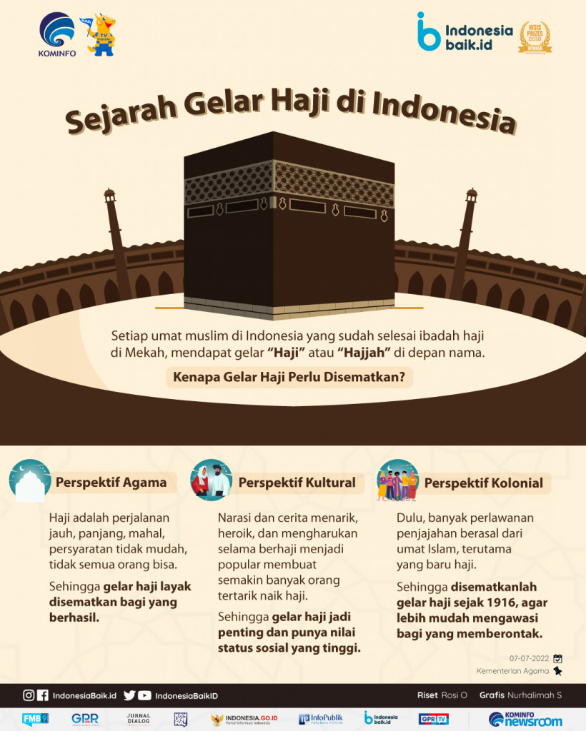 Sejarah-Gelar-Haji-yang-Hanya-Ada-di-Indonesia